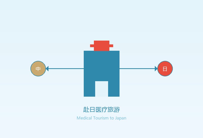 赴日就医需求增长 医疗中介服务趋于规范化